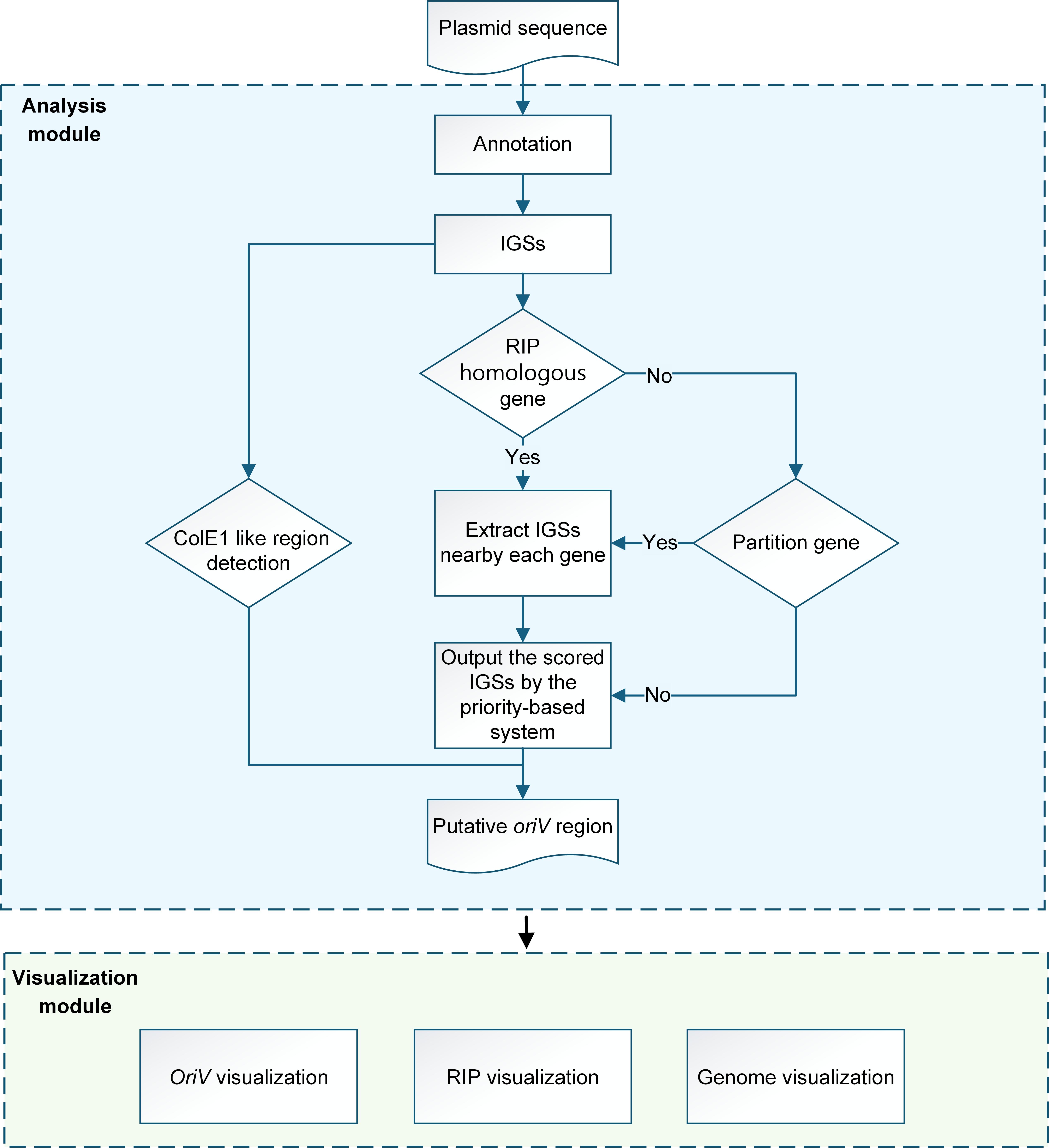 Sequence Upload Interface